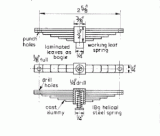 BRITANNIA TRAILING DUMMY SPRINGS